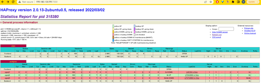 Set Up High Availability PostgreSQL Cluster Using Patroni on ServerStadium